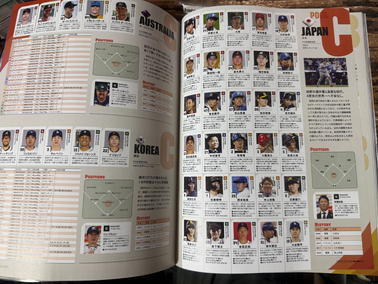 Sports Graphic Number 1139 WBC 2026 Complete Guide Shohei Ohtani SAMURAI JAPAN7